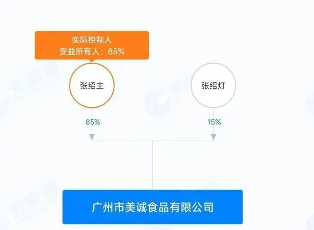 谭绮文 其所在餐厅：仍在任职已不再与厂家合作龙8国际唯一美诚月饼广告及包装现米其林主厨(图5)